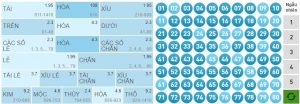Cách chơi xổ số, cách chơi xổ số keno, cách chơi xổ số vietlott, cách chơi xổ số keno, cách chơi xổ số kiểu mỹ, cách chơi xổ số 3d, cách chơi xổ số trực tuyến, Kết quả xổ số Vietlott, xổ số mega, kết quả xổ số Mega, xổ số vietlott, xổ số điện toán mega, xổ số mega 6/45, xổ số kiểu mỹ, xổ số việt plus, cách chơi xổ số vietlott, xổ số max 4d, kết quả xổ số vietlott hôm nay, kết quả xổ số điện toán vietlott, xổ số tự chọn, xổ số điện toán, kết quả xổ số điện toán, xổ số ba đài, xổ số miền nam thứ tư, xổ số miền nam thứ 5, xổ số miền bắc thứ tư, xố số miền nam 3 đài, xổ số miền nam chủ nhật, xổ số miền nam thứ 7, xổ số miền Bắc chủ nhật, xổ số miền bắc, xổ số miền, kết quả, kết quả xổ số, xổ số hôm nay, xổ số kiến thiết, trực tiếp xổ số, xổ số miền bắc hôm nay, xổ số miền nam hôm nay, xổ số miền trung, xổ số an giang, xổ số kiên giang, xổ số thành phố, xổ số long an, xổ số Tây Ninh, 36 cách tính lô đề, hội chơi lô đề, xin số đề hôm nay, phần mềm dự đoán lô đề, du doan xsmb, dự đoán lô đề chính xác, mở bát lô đề, cách giải đen lô đề, các bộ số trong lô đề, du doan ket qua xsmb toi nay, hoi me lo de, dự đoán lô đề miền Bắc, kết quả xổ số miền Bắc, 1000 giấc mơ lô đề, diễn đàn lô đề miền Bắc, dự đoán lô đề, soi cầu, soi lô đề miền Bắc