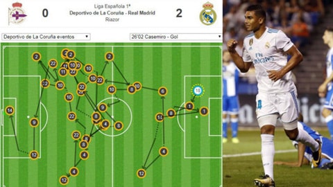 Bàn thắng của Casemiro trải qua 44 đường chuyền