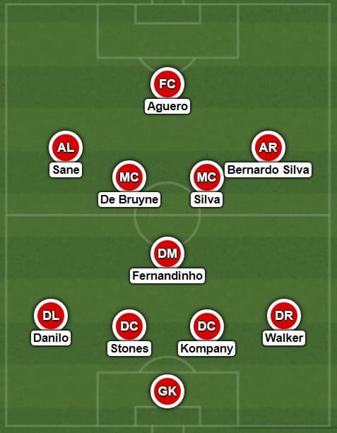 Đội hình dự kiến trước Everton theo sơ đồ 4-1-4-1