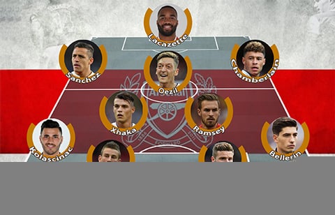 Đội hình tối ưu của Arsenal