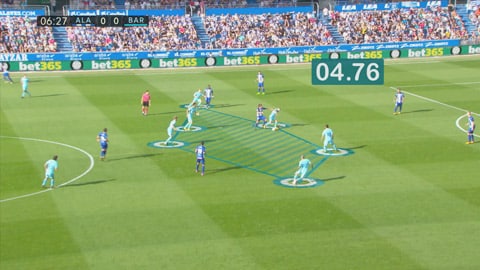 Ngay sau khi mất bóng, các cầu thủ Barca đã pressing để đoạt lại bóng trong 4,76 giây ở trận thắng Alaves 2-0 vừa qua