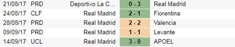Nhận định Sociedad vs Real, 1h45 ngày 18/9, kèo nhà cái, kèo bóng đá việt nam, kèo bóng đá anh, kèo bóng đá u20, kèo bóng đá, kèo cá cược nhà cái, kèo cá cược bóng đá anh, kèo dự đoán tỉ số, kèo hôm nay, kèo hạng nhất anh, soi kèo việt nam, soi kèo bóng đá trực tiếp hôm nay, soi kèo liverpool, soi kèo góc, soi kèo bóng đá c1, tỷ lệ kèo bóng đá hôm nay, nhận định soi kèo bóng đá c1