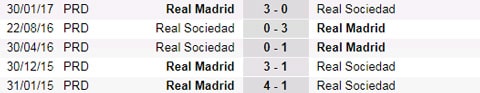 Nhận định Sociedad vs Real, 1h45 ngày 18/9, kèo nhà cái, kèo bóng đá việt nam, kèo bóng đá anh, kèo bóng đá u20, kèo bóng đá, kèo cá cược nhà cái, kèo cá cược bóng đá anh, kèo dự đoán tỉ số, kèo hôm nay, kèo hạng nhất anh, soi kèo việt nam, soi kèo bóng đá trực tiếp hôm nay, soi kèo liverpool, soi kèo góc, soi kèo bóng đá c1, tỷ lệ kèo bóng đá hôm nay, nhận định soi kèo bóng đá c1