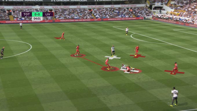 Hệ thống pressing tầm cao của Liverpool (áo đỏ)