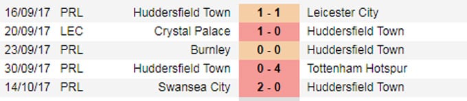 Nhận định Huddersfield Town vs M.U, 21h00 ngày 21/10, soi keo, kèo nhà cái, nhận định bóng đá, kèo bóng đá, kèo, soi kèo bóng đá, kèo bóng đá anh, kèo hôm nay, kèo bóng, kèo bóng đá việt nam, kèo dự đoán tỉ số, soi keo việt nam, soi keo liverpool, soi kèo góc, kèo bóng đá u20, kèo cá cược nhà cái, kèo cá cược bóng đá anh, kèo hạng nhất anh, soi kèo bóng đá trực tiếp hôm nay,  ty le keo, ty le ca cuoc, soi keo, kèo bóng đá, tỷ lệ bóng đá, tỷ số bóng đá hôm nay, ty le cuoc, ty le truc tuyen, ti le cuoc, tỉ lệ cược bóng đá, kèo bóng đá hôm nay, keo bd, keo ca cuoc, tỷ lệ kèo, tile ca cuoc, keo da banh, ty le ca cuoc hom nay, ty le bd, ty le keo truc tuyen, tỷ lệ cá cược, keo bd hom nay, tỷ số bóng đá, ty le keo truc tiep, ti le bd, keo chau a, soi keo truc tiep, ty le keo hom nay, ty le chau a, soi kèo bóng đá, tỷ lệ kèo bóng đá, kèo bóng đá trực tuyến, xem kèo bóng đá, tỷ lệ bóng đá trực tuyến, ty le keo chau a, bongdaso ty le keo, keo bóng đá, ty le ca cuoc chau a, ty ca cuoc, ty so ca cuoc, ti le keo truc tuyen, keo euro hom nay, ty le keo euro hom nay, ty le keo ca cuoc, bd ty le, kèo, xem ty le keo, ty le soi keo, keo da banh hom nay, ty le bd hom nay, keo banh hom nay, keo bóng da, ty le keo toi nay, keo banh toi nay, ti le ca do, ti le keo bd, keo truc tuyen toi nay, kèo bóng đa, kèo tỷ số bóng đá, keo bd truc tuyen, bd ty le ca cuoc, ty lệ bóng đá, kèo bóng, ca cuoc chau a, bd ti le, xem ty le ca cuoc, keo bóng đá hôm nay, bd ty le ca cuoc hom nay, xem ti le keo, ty le keo truc tuyen hom nay, keo da banh toi nay, xem keo hom nay, keo da banh euro, ty le cuoc ty so, ti le keo chau a hom nay, tl keo bd hom nay, ty le keo bd hom nay, ti le da banh, keo truc tuyen hom nay, ty le keo chau a truc tuyen, kèo bóng da, keo ty le, keo bóng đá trực tuyến, keo bd hn, kèo đá banh hôm nay, ti le so keo, ti le cuoc truc tuyen, keo ca cuoc bd hom nay, ti le keo banh, xem keo euro hom nay, vo lam truyen ky 1, kèo đá bóng, vo lam truyen ky mien phi, ty le bong da, kèo tỷ số bóng đá hom nay, kèo trực tuyến bóng đá hôm nay, ty lê bong đa, ty le keo truc tiep hom nay, ti le bd hn, te le keo, tỷ số bóng đá online, tyle bong da, võ lâm truyền kỳ, kèo tỷ lệ bóng đá, soi keo bd truc tuyen, ti le bóng da, tỉ le keo, ti le kèo, w88pro, tyle keo, xem ty le keo truc tuyen, bong da chau au, ti keo, ty le keo da banh, tile keo chaua, ty so keo, keo banh truc tiep, ti so ti le keo, kèo bóng 88, kèo đá bóng hôm nay, bd ty le keo hom nay, kèo bóng đa hôm nay, keo bông da, xem keo banh, ty le bd hn, xem keo bd, keo bóng đá tối nay, kèo bóng đá châu âu, ty le da banh, keo bong da, kèo bóng đá trực tiếp hôm nay, ty lệ keo, bd keo ca cuoc, keo da banh truc tiep, xem keo da banh, kèo bóng đá hôm qua, keo chau a dem nay, keo bóng da hom nay, ca cuoc truc tuyen, w88, ty le keo bd truc tiep, keo ty le bd hom nay, bd ti le hom nay, ty le keo bd truc tuyen, ty lệ kèo bóng đá, tỉ lệ cược bóng đá đêm nay, do bong da, bd ty le keo, link w88, v88world, kèo bóng đá châu á, ty so ty le keo, keo da bong, bongda tile keo, w88 casino, keo bóng da hôm nay, xem tỷ lệ kèo bóng đá, tile keo bd hom nay, cách xem kèo bóng đá, ty le keo hom qua, keo bóng đá hom nay, keo bóng, keo bòng da, xem keo truc tiep hom nay, w88world, ty lê bông đa, keo bong da chau a, keo bóng da truc tuyen, keo bd anh hom nay, tỷ lệ cá cược bóng đá trực tuyến, kèo bóng đá truc tuyen, ti le keo hn, keo bong đa, keo bd truc tiep, ty le keo banh hom nay, ty le keo banh truc tiep hom nay, keo bd dem nay, keo banh dem nay, bong da chau a, ca cuoc the thao keo chau a, xem kèo bóng, xem keo bóng đá, keo bong da viet nam, tỷ lệ kèo bóng đá hom nay, keo bong 88, link vao w88, tỷ lệ kèo trực tuyến, ty le keo bong da truc tuyen, bong da ma cao, volamtruyenky mien phi, ty le keo bd truc tuyen hom nay, dang ky bong 88, keo ty le ca cuoc, ti le keo bd hn, w88ap, so kèo bóng đá, bong da tyle, vo lam ctc, keo bong da hôm nay, xem ty le keo bong da, keo bong đá, keo da banh dem nay, bd ti le ca cuoc, ty le keo 24h, ty le cuoc keo, keo truc tuyen chau a, kèo bóng da hôm nay, ty le kèo bóng đá, keo chau a truc tuyen, w88 link, ca cuoc the thao chau a, bong da w, keo b0ng da, tỷ lệ kèo bóng đá trực tuyến, kèo bóng da hom nay, tyle keo ca cuoc, ty le bong da chau a, xem ty le keo toi nay, tylemacao, keo bđ, w88 di dong, ty so bong da ma cao, kèo bóng đá kèo bóng đá, ty le keo ty le ca cuoc, ty le keo da banh hom nay, ty so ma cao, xem ty le keo hom nay, vo lam 1 mien phi, soi keo com ty le ca cuoc truc tuyen, ty le ca cuoc keo, ty le bong da ma cao, keomacao, kèo banh hôm nay, soi keo ca cuoc hom nay, ty le keo ma cao, keo bong da ma cao, ca cuoc ma cao, ket qua bong da ma cao, vltk ctc, keo ca cuoc chau a hom nay, ty le ca cuoc ma cao, ty le keo ty so, xem tỷ lệ cá cược bóng đá, tyle macao, ti le ca keo, xem do bong da, xem tile keo, keo ma cao, ư88, keo bóng đá trực tiếp, ty le ma cao, da keo, ket qua bong da truc tuyen ma cao, tỷ lệ kèo bóng, ti le keo ma cao, keo bd truc tuyen hom nay, tỉ số kèo bóng đá, tỷ lệ soi kèo bóng đá, keo nha cai ma cao, ty le truc tuyen bong da, keo bong da com, soi keo bong da, ty le ca cuoc bong da ma cao, keo bog da, keo truc tuyen bong da, xem tỷ lệ cá cược bóng đá trực tuyến, tỷ lệ ma cao, ma cao bong da, bai bong da, keo chau a hom nay, ty le ca cuoc truc tuyen hom nay, keo bong da nam my, ty le keo bong da, ty le bong da chau au, tyle bong da truc tuyen, ty le keo bd hn, ti le ca cuoc bong da chau au, tin bong da chau au, kèo bóng đá đêm nay, m88betviet, ty le keo ca cuoc truc tuyen, keo bd hnay, lick bong da, tỷ lệ kèo đá banh, keo đa banh, keo ty le hom nay, vao w88, võ lâm truyền kỳ 1, tao tai khoan ca cuoc bong da, ty le bd truc tuyen, dang nhap w88, volam ctc, tyle keo bd hom nay, xem keo hom qua, ca cuoc the thao theo keo chau a, tỷ lê keo, kèo đá, cách xem tỷ lệ bóng đá, dang ky ca cuoc bong da, link m88, ty lệ bóng đá trực tuyến, cách xem tỷ lệ cá cược bóng đá, tỷ lệ kèo châu á, ti le keo malaisia, tylekeo, keo bd chau a, dang ky bong da, nhà cái w88, tỷ lệ cược bóng đá trực tuyến, keo bong da dong, w bong da, tỷ lệ kèo bóng đá đêm nay, đăng ký tài khoản cá cược bóng đá, keo da, tyle keo chau a, bong da ty le ma cao, keo bong d, ty le ma cao 2 in 1, ty ma cao, ty le keo bong da chau a, sòng bạc ma cao 3, dien dan pokemon go, vao trang bong, ty le keo euro truc tiep, kèo bong đa, ca cuoc bong da chau a, tyle bong da macao, schlagregenschutz fenster, keo bong dá, ket qua bong da ty le ma cao, bóng đá châu á, web kèo bóng đá, link da bong, bong da ty le nha cai, keo tham khao bong da, xem ty le cuoc bong da truc tuyen, casino w88, tỷ lệ kèo ma cao, ty le keo ma lay, bóng đá ma cao, link vao w88 moi nhat, ti le ca cuoc chau au, kêo bong da, ty le keo bong đa, ty lê trưc tuyên, cách đăng ký tài khoản cá độ bóng đá, ty le keo bong da malaysia, tham khao keo bong da, xem ty le ma cao, ty le ca cuoc bong da, link vao w88 bang dien thoai, tỷ lệ cá cược châu á, ti le ca cuoc 1 in 2 macau, w88 tren di dong, ty le cuoc ma cao, bóng đá macao, ty le da bong, ty so va ty le keo bong da truc tuyen, đăng ký tài khoản cá độ bóng đá, ty ly bong da, tile keo chau a, ty so va ty le keo ma cao, link ca cuoc, tai khoan bong da, keo w88, w 88 vn com, bong da ty le cuoc ma cao, tỉ lệ chau a, ty le va ty so ma cao, ti so bong da ma cao, tai ty le keo vn, ty so bong da truc tuyen ma cao, dang ky ca cuoc bong da truc tuyen, link ca cuoc bong da, keo ca cuoc the thao chau a, tỷ lệ kèo châu âu, dang ky ca cuoc, tỷ lệ bóng đá ma cao, tai khoan ca cuoc bong da, ti le ca cuoc bong da quoc te, keo bong ds, độ kèo bóng đá, tao tai khoan ca cuoc bong da online, ty so bong da keo ma cao, ti le keo bong da chau au, cado w88, ty so va ty le ma cao, tyle keo bong da truc tuyen, trang tham khao keo bong da, ca cuoc bong da chau au, ty le keo nha cai ma cao, download w88 android, dang ky tai khoan ca cuoc bong da, keo bong ba, tyle keo bongda, cach vao w88, keo ca cuoc ma cao, ca do bong da w88, keo bda, ty le truc tuyen bong da macao, w88 apk, download w88, tuy le keo bong da, xem ty le keo ma cao, link bong da tieng viet, bongda chau au, ty le ca cuoc chau a ma cao, dang nhap bong da 88, ty ca cuoc ma cao, ca cuoc w88, w88 download, ty le bong da nha cai macao, w88club, tile bong da macao, xem tỷ lệ kèo trực tuyến, cách xem tỷ lệ kèo bóng đá, bong da ty le ca cuoc ma cao, ty le ca cuoc truc tuyen bong da macao, ty le ca cuoc ma cao chau a, ty le keo bong da macao, bong ma cao, ceo bong da, ty bong da ma cao, ca cuoc bong da ma cao, w88 versi android, tỷ số bóng đá ma cao, xem tỷ lệ kèo bóng đá trực tuyến, đăng ký tài khoản bóng đá, w88bet, ty le nha cai ma cao, tỷ lệ cá cược ma cao, ty le ca cuoc bong da chau a ma cao, nha keo cai tv, tỷ số ma cao, bongda chau a, ty xo va ty le bong da ma cao, keo nha cai w88, bong da so ty le ma cao, ty le keo bong da ma cao, m88 link, trang ma cao bong da, ty le bong da truc tiep ma cao, tỷ lệ kèo macao, xem ty le ca cuoc bong da macao, ty le bong macao, ty le chau a ma cao, ket qua ty le ma cao, xem ty le ca cuoc ma cao, ty le bong da truc tuyen ma cao, cá độ bóng đá w88, ty le soi keo ma cao, w88 ca cuoc truc tuyen, kèo bóng đá ma cao, dang nhap ban ca, keo ca cuoc bong da nam my, link bóng đá trực tuyến tieng viet, link w88 moi nhat, bong da chaua, soi keo bong da ma cao, casino bong da, ty le ma cao chau a, ty so bong da macao, tile ca cuoc ma cao, ty le chau a keo ma cao, ti le mâco, keo nha cai ty le ma cao, keo bong do, tỷ lệ kèo bóng đá châu á, mang bong da ma cao, tile bong da ma cao, the bai casino, ti le ca cuoc chau a ma cao, keo bong macao, ty le bong da chau a ma cao, ty so ty song da ma cao, tilekeo, xem keo bong da macao, keo nha cai tyle macao, chu nha cai, ty ca cuoc bong da ma cao, bong da keo ma cao, bai ca bong da, ban ca,ban ca tien,bắn cá,ban ca an xu,ban ca doi the cao dien thoai,tro choi ban ca,game ban ca an xu,tai game ban ca,ban ca doi thuong,game doi thuong,ban ca doi thuong online,game ban ca,bắn cá đổi thưởng,bắn cá ăn xu,bắn cá miễn phí,ban ca doi thuong 2016,bắn cá đổi thưởng ifish,chơi game đổi thẻ cào,ban ca doi xu,tai ban ca doi thuong,bắn cá đổi thưởng 2017,ban ca ifish,ban ca doi thuong 2017,bắn cá đổi xu,bắn cá săn thưởng,game ban ca doi thuong,bắn cá săn thưởng 2017,ban ca online doi thuong,game doi tien mat,tai game ban ca tien,ban ca doi thuong ifish,săn cá đổi thưởng,game bắn cá online đổi thưởng