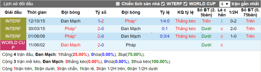 w88, đăng ký w88, tài khoản w88, hướng dẫn đăng ký w88, cá độ bóng đá, cược bóng, cá cược bóng đá, cá độ bóng đá online, cá độ bóng đá trên mạng, cá độ bóng đá trực tuyến, cá cược bóng đá online, cá cược bóng đá trên mạng, cá cược bóng đá trực tuyến, nhà cái, nhà cái uy tín, nhà cái w88, nhà cái w88 uy tín, nhà cái w88 lừa đảo, nhà cái w88 gửi tiền, gửi tiền nhà cái w88, gửi tiền w88, chuyển tiền w88, chuyển tiền tài khoản cá độ bóng đá online, rút tiền, rút tiền w88, rút tiền tài khoản chơi cá độ bóng đá online, rút tiền cá cược bóng đá online, soi kèo, nhận định, nhận định bóng đá, world cup